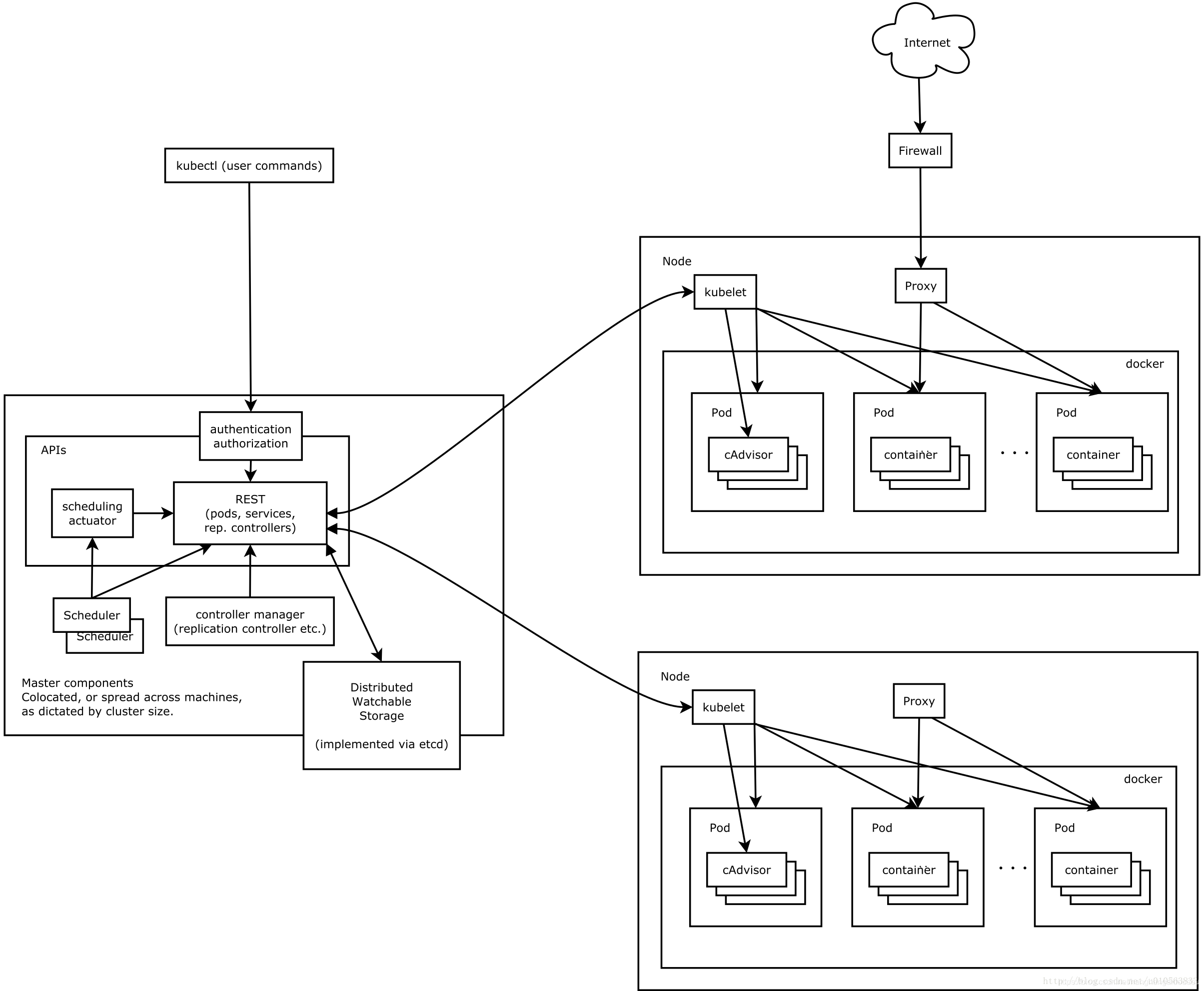 Kubernetes（k8s）基础概念介绍